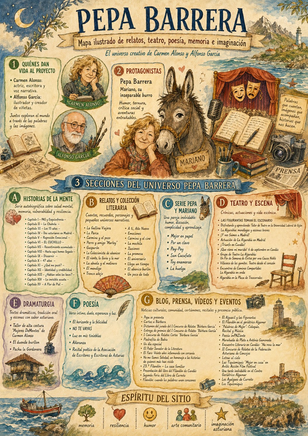 Un recorrido por el mundo de Pepa Barrera